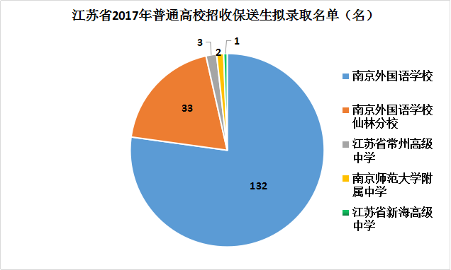 孩子，读书不苦，不读书的人生更苦