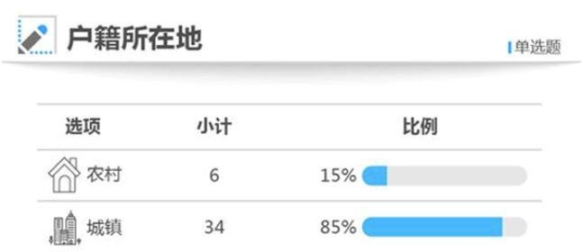 60个高考状元背后的真相：苟且的父母，养不出孩子的诗和远方！