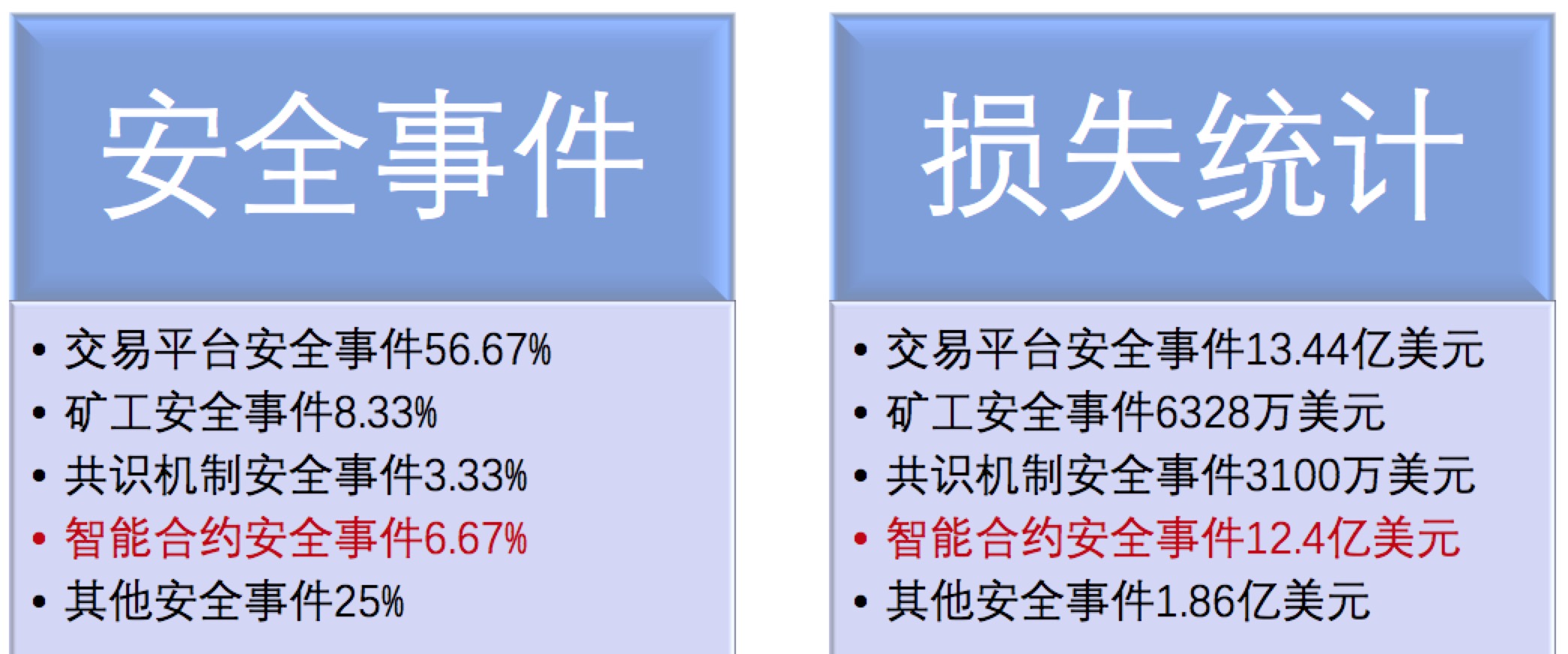 智能合约