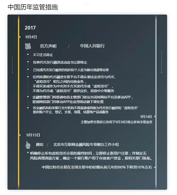 中国数字货币之路：一边监管，一边探索