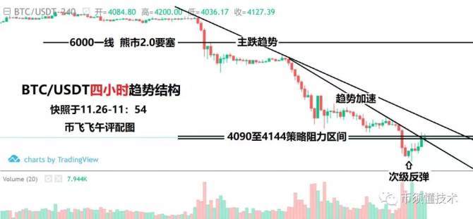 十二连跌，一根阳线 反弹契机将要到来？