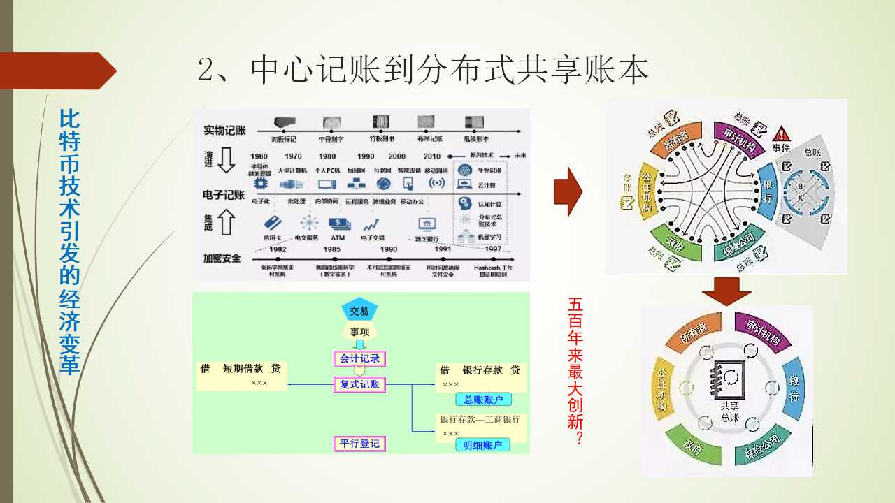 幻灯片12