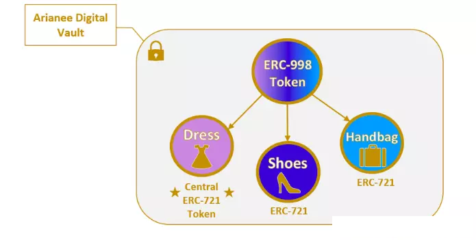 3.ERC998