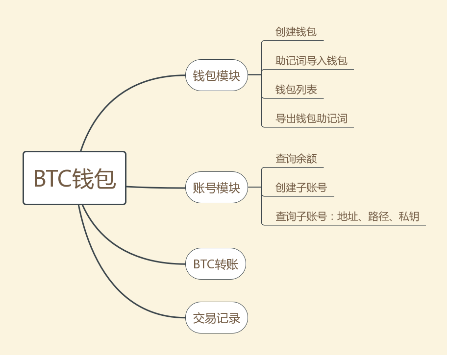 未命名文件