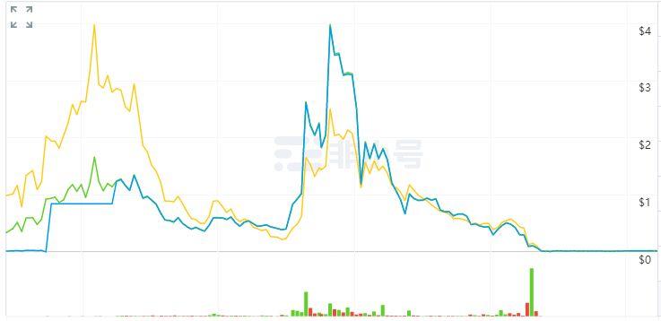 2018年币圈十大归零币，有几个扎中了你的心？