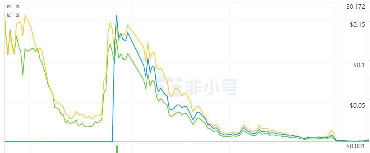 2018年币圈十大归零币，有几个扎中了你的心？