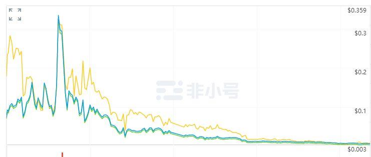 2018年币圈十大归零币，有几个扎中了你的心？