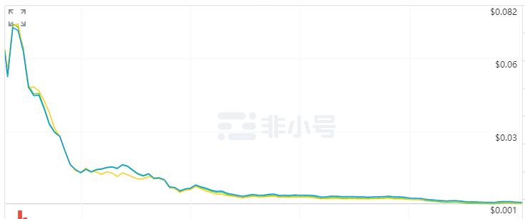 2018年币圈十大归零币，有几个扎中了你的心？