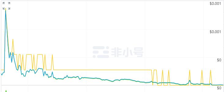 2018年币圈十大归零币，有几个扎中了你的心？