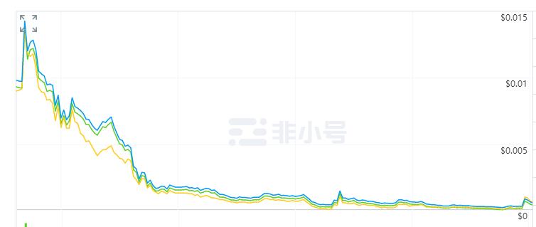 2018年币圈十大归零币，有几个扎中了你的心？