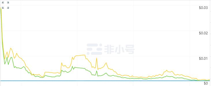 2018年币圈十大归零币，有几个扎中了你的心？