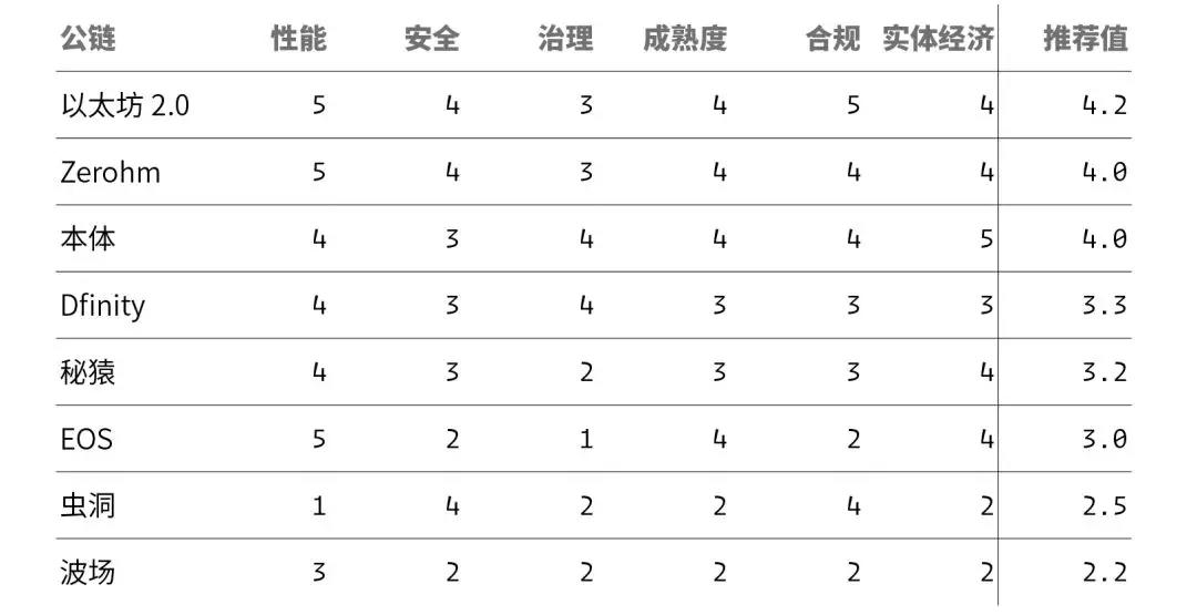 2019年区块链最大悬念：谁将捡起以太坊掉落的王冠