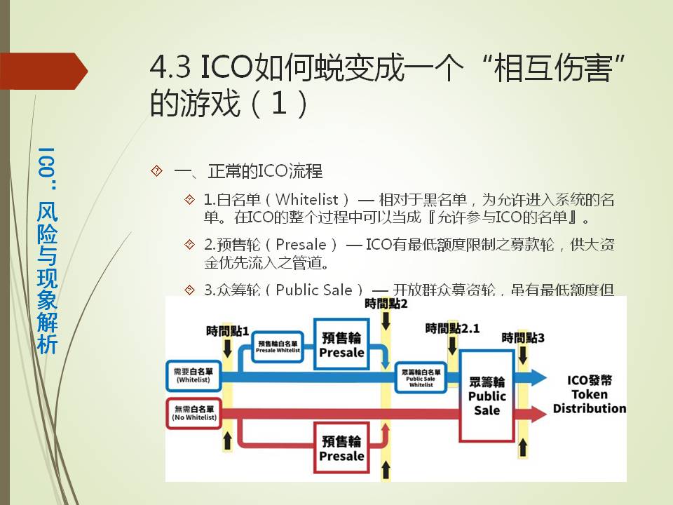 幻灯片19