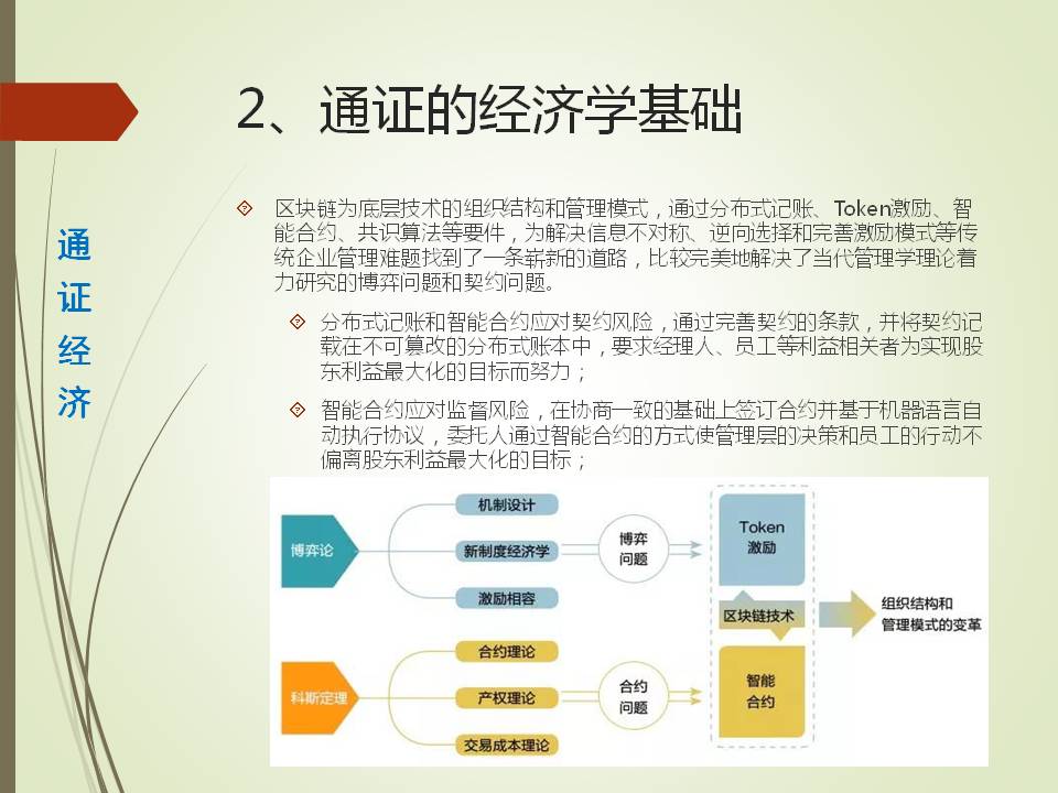 幻灯片4