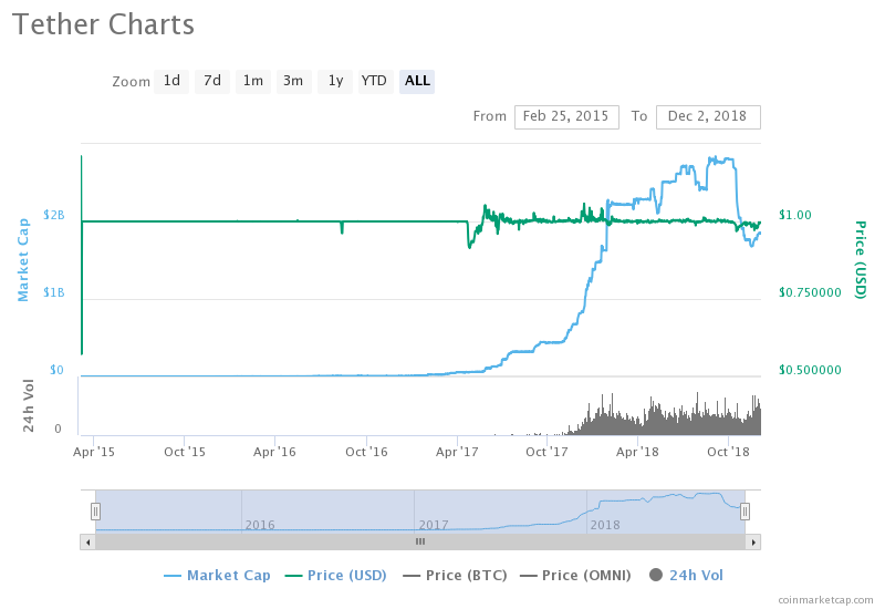 122usdt