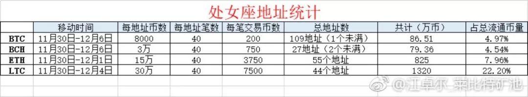 Coinbase逆势布局意欲何为，合规平台战争或已打响？