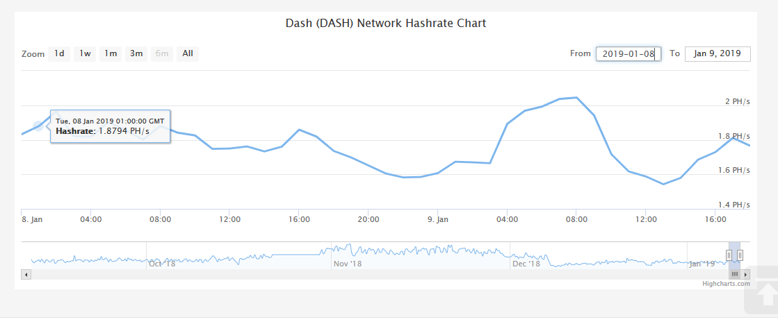 0109dash