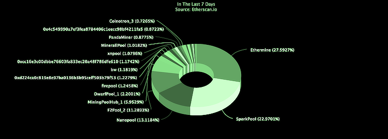 ethereum-mining-pools-distribution-jan-13-2019