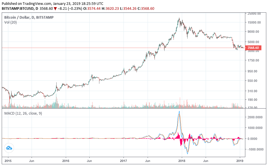 bitcoin-price-logarithmic-jan23