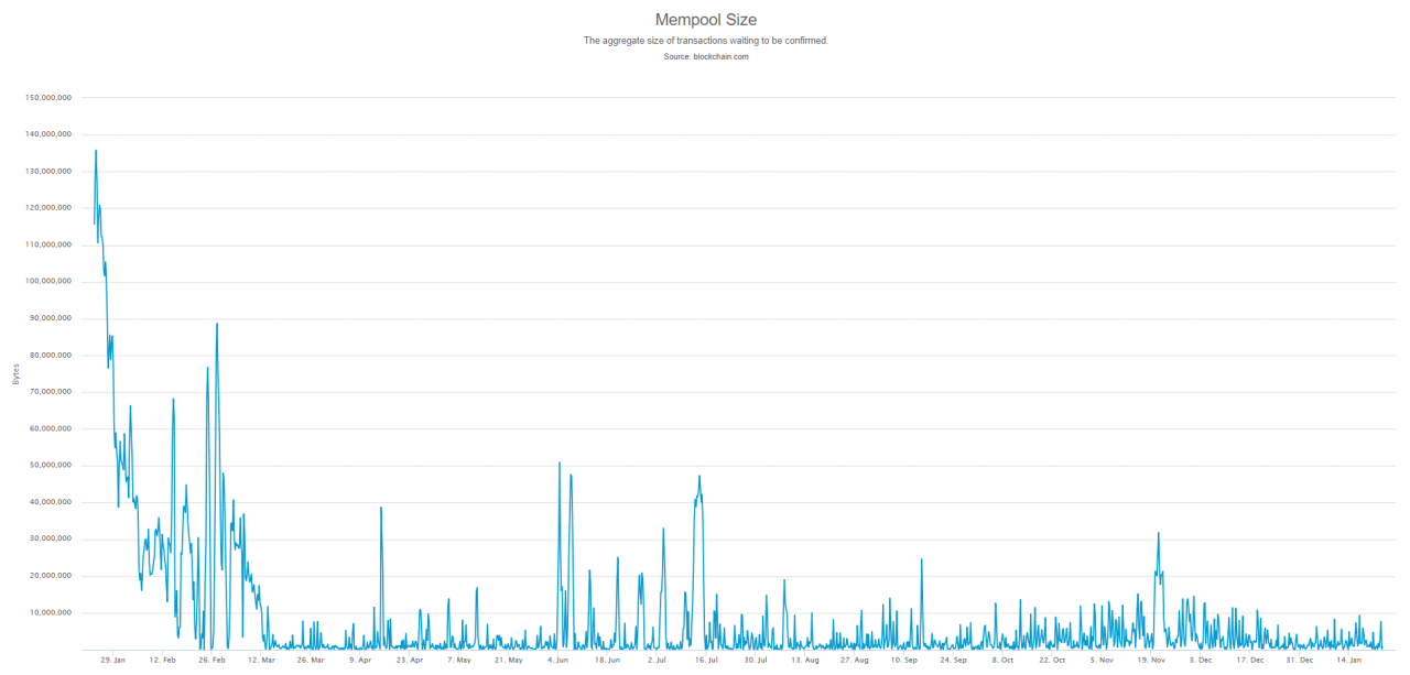 mempool