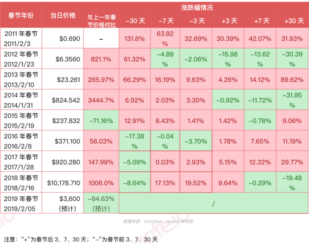 总览