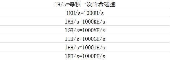 丰水期将至，比特币矿工尚能战否？