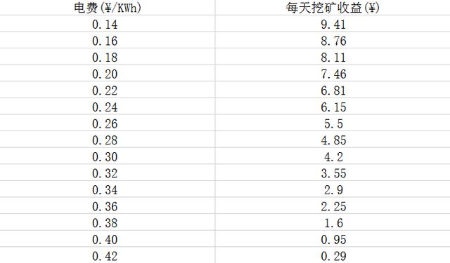 丰水期将至，比特币矿工尚能战否？