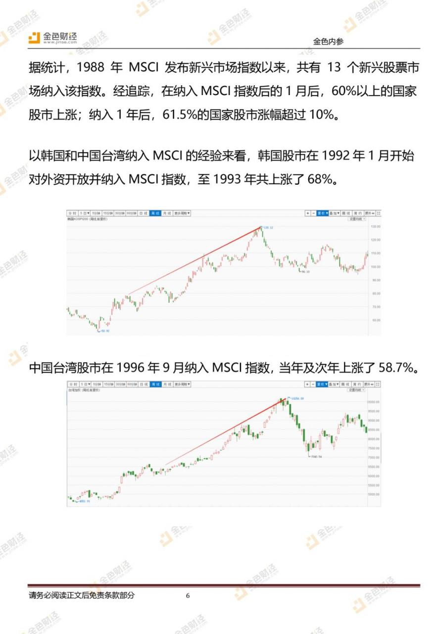 纳斯达克BLX指数能为比特币带来多少资金？