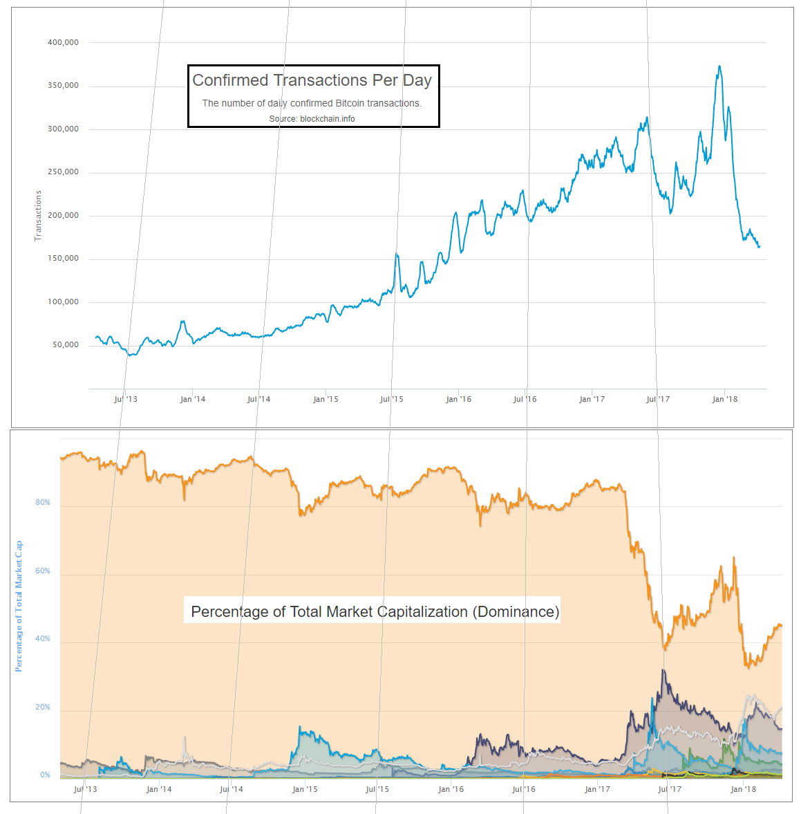 btc-decline