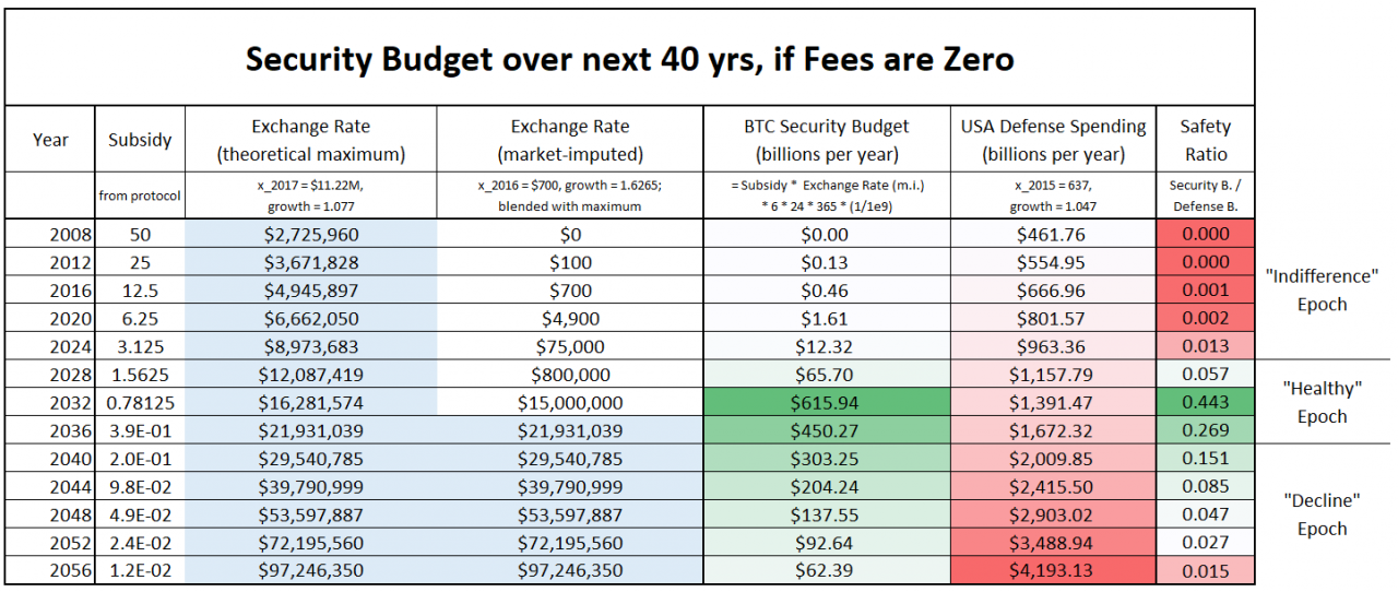 security-budget-nofees