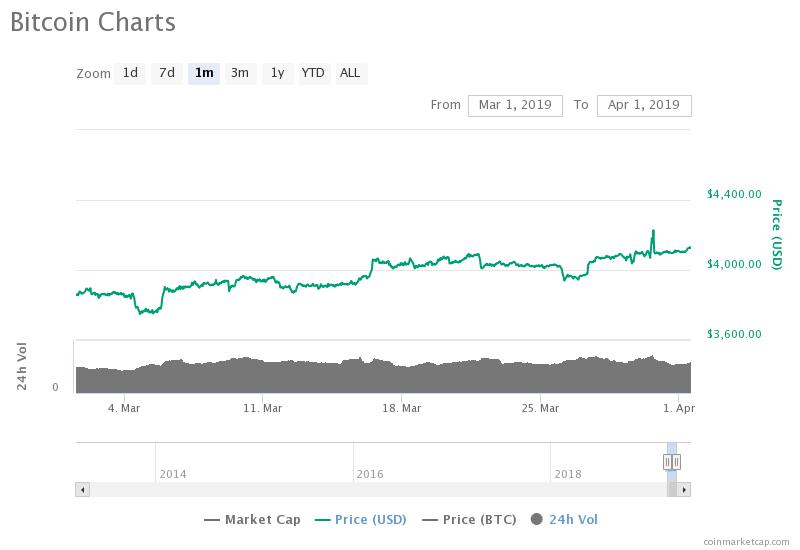 chart-11