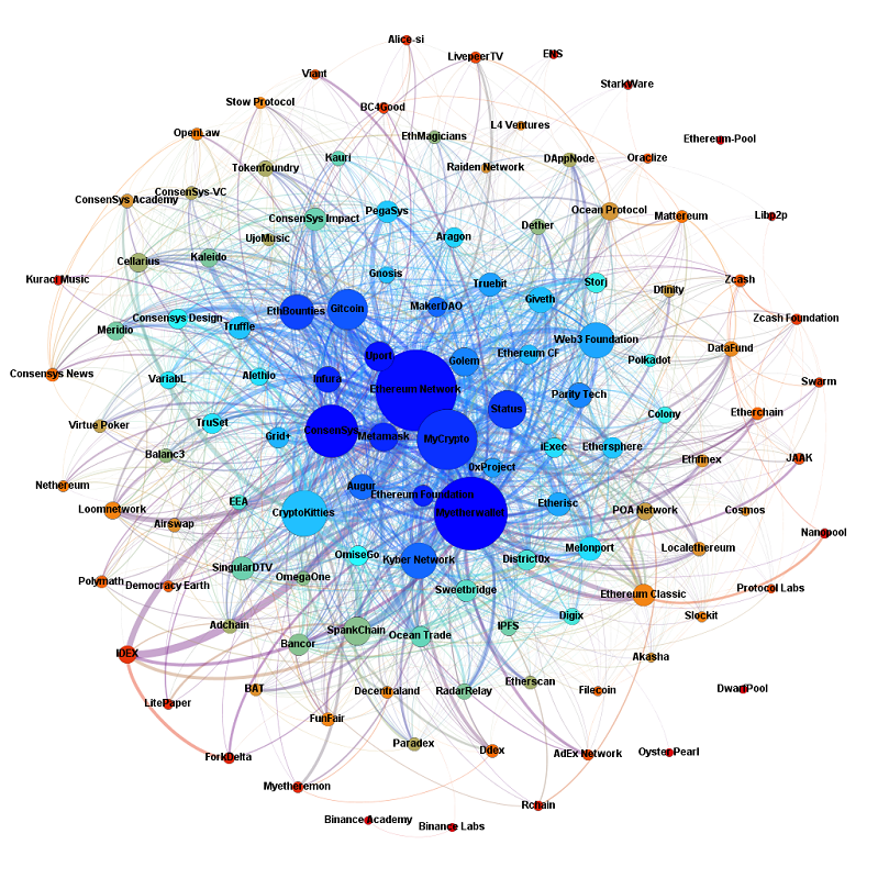 ethereum-ecosystem-april-2019