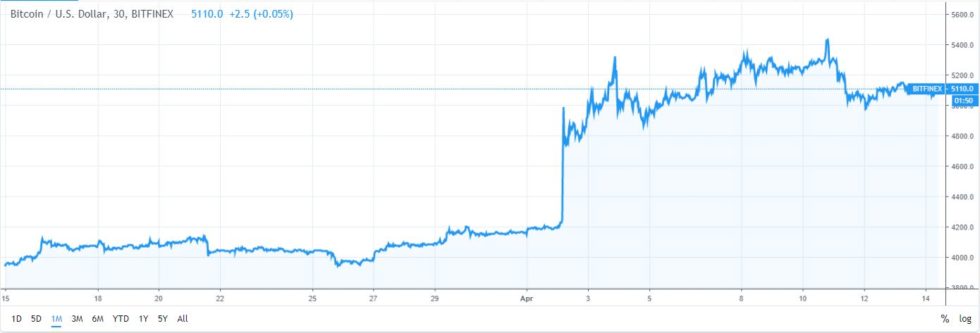 BTC-Price-Chart-TV-980x333