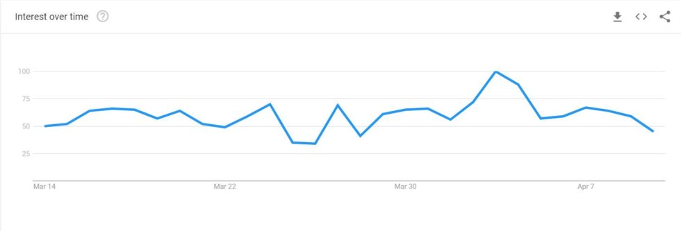 Buy-Bitcoin-Google-Trends-980x333