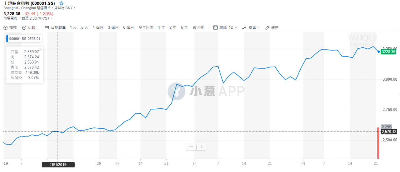 力压原油、股指，BTC荣膺今年前四月最佳投资标的