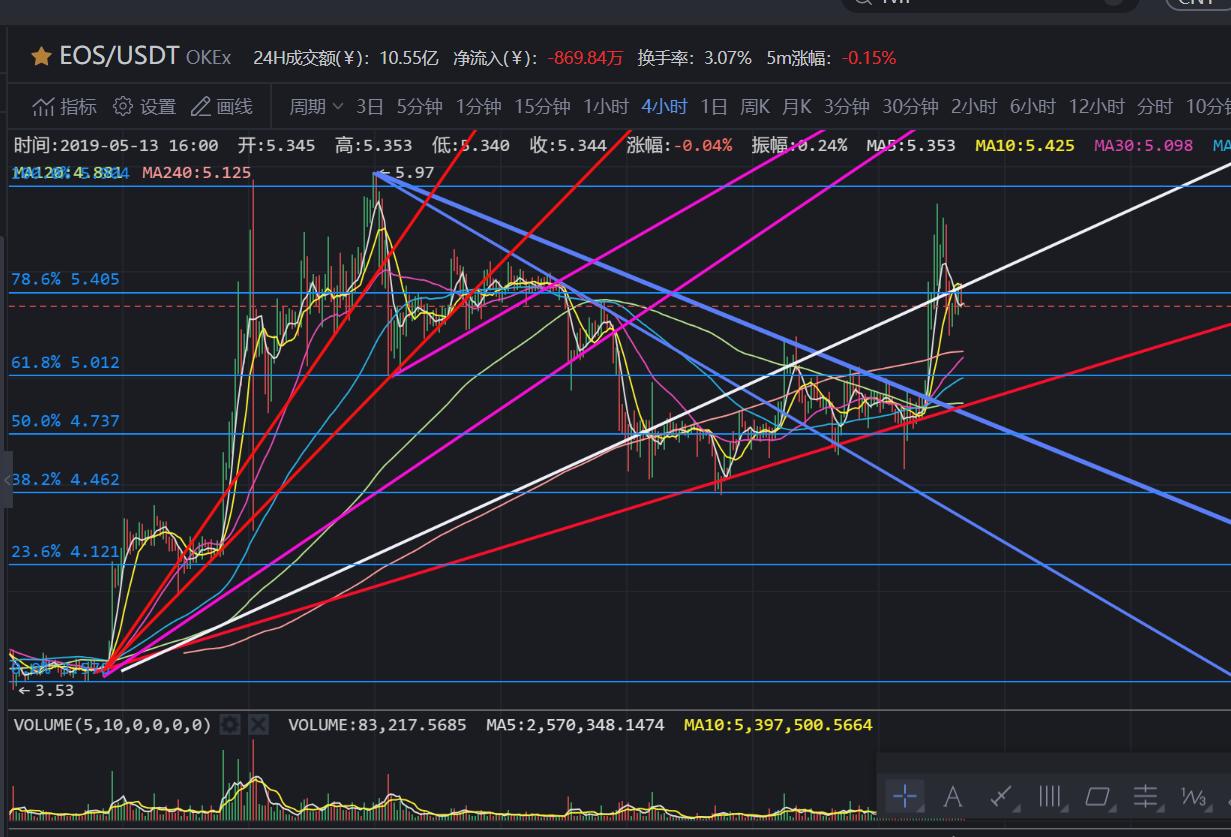 比特币短线有望冲击8000 顺势而为才是主题