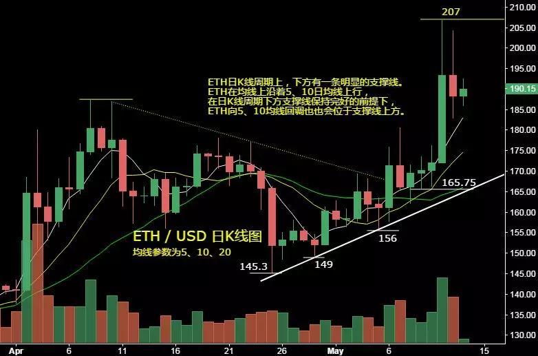 比特币短线有望冲击8000 顺势而为才是主题