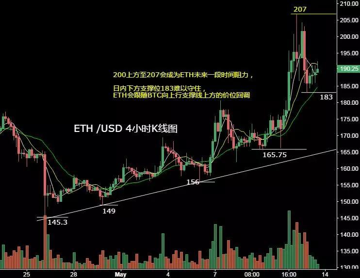 比特币短线有望冲击8000 顺势而为才是主题