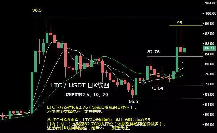 比特币短线有望冲击8000 顺势而为才是主题