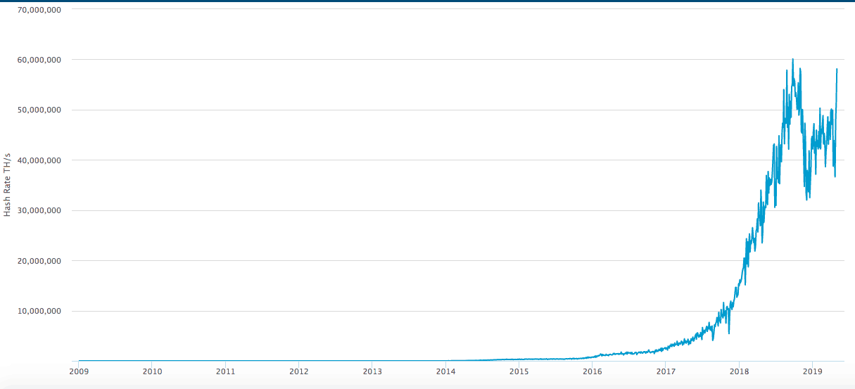 hashrate_may-min2