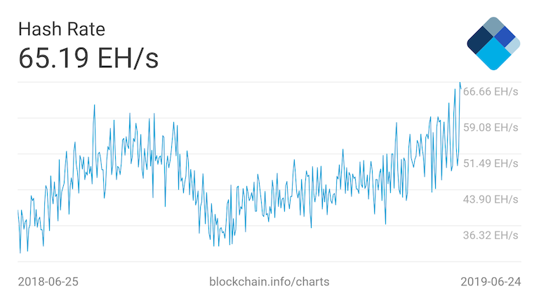 hash-rate