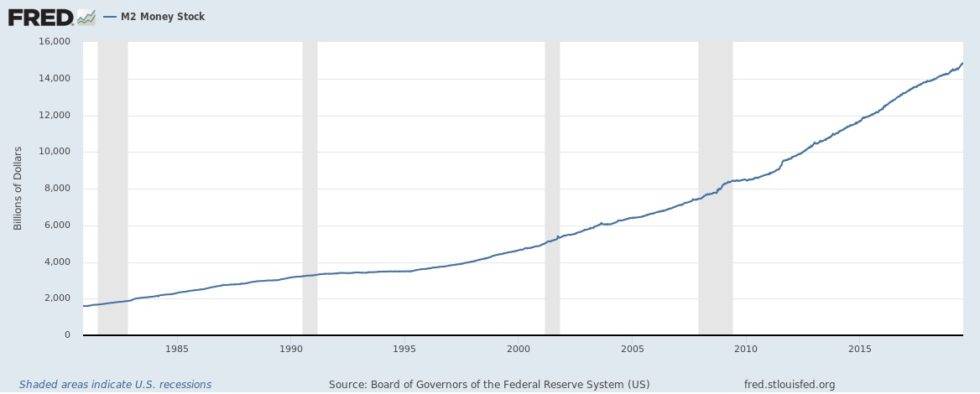 fed-980x394