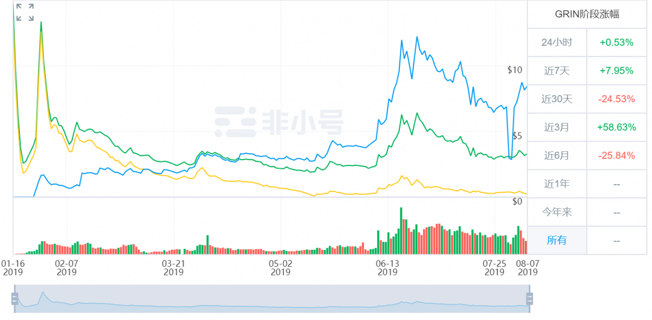 微信截图_20190806161640