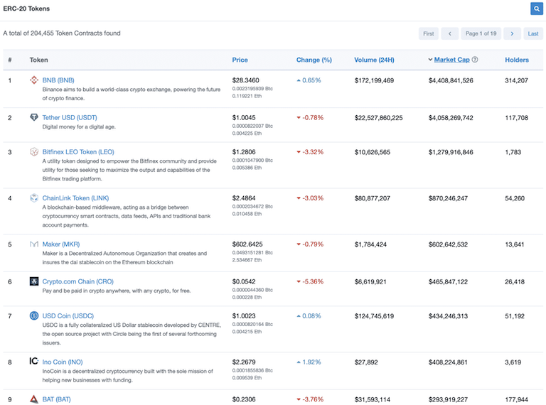 ethereum-smart-contracts-200000-aug-2019