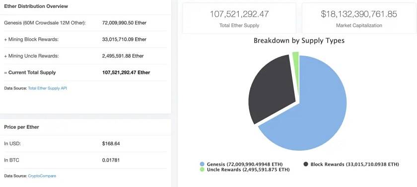 ethereum-supply-stats-august-2019-1200x536.png.webp