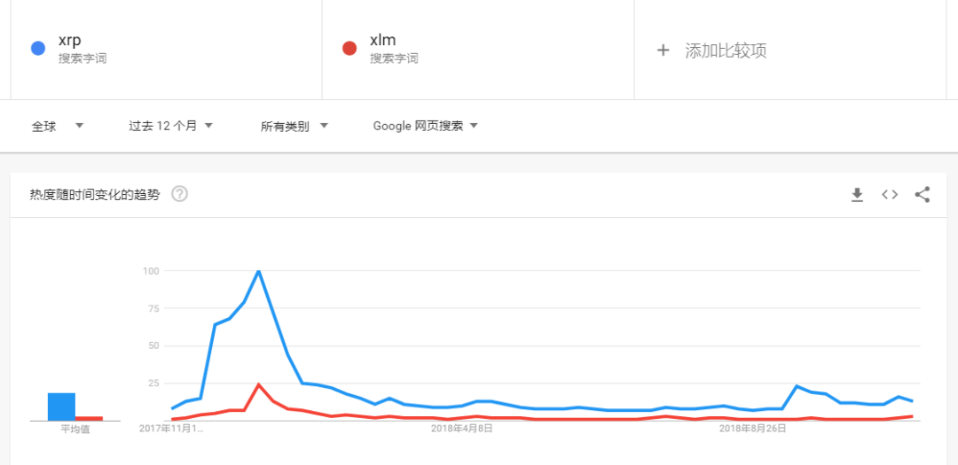 项目评级：XRP，拳打BTC，坐稳跨境支付头把交椅