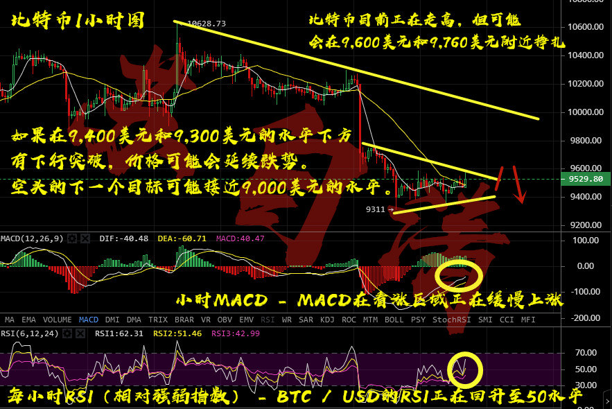 【苏自清】：8.30比特币价格行情解析，仍存在更多下行风险？