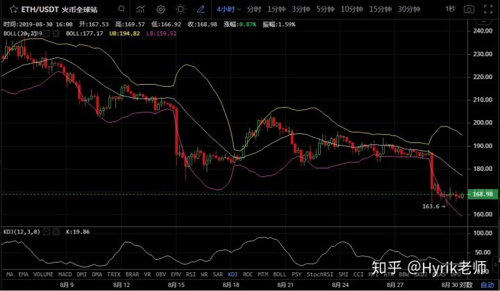 暴跌之后就横盘，接下来怎么走？怎么操作？