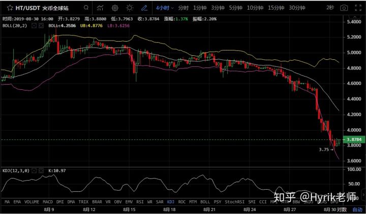 暴跌之后就横盘，接下来怎么走？怎么操作？