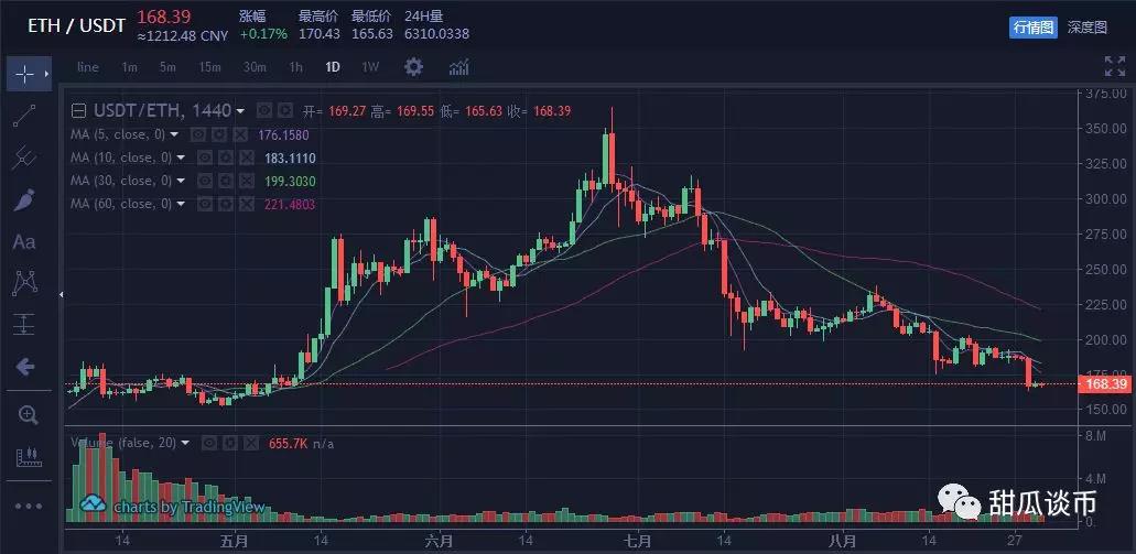 央行数字货币DCEP即将腾空出世